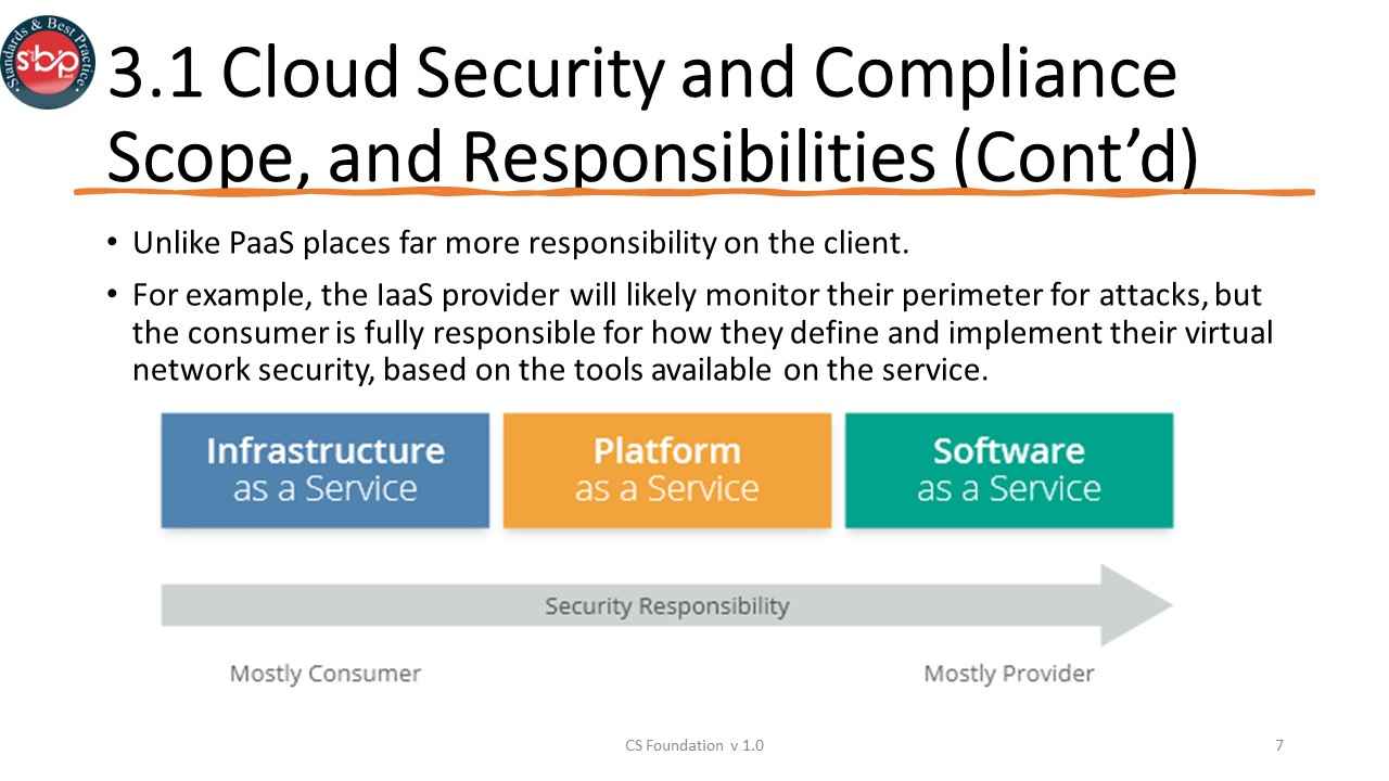 ISO 27017 FD S3 Slide7 Standards And Best Practice SandBP