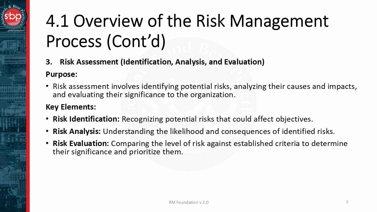 Fd Risk Management Risk FD Mod 4 Slide7 – Standards and Best Practice (SandBP)